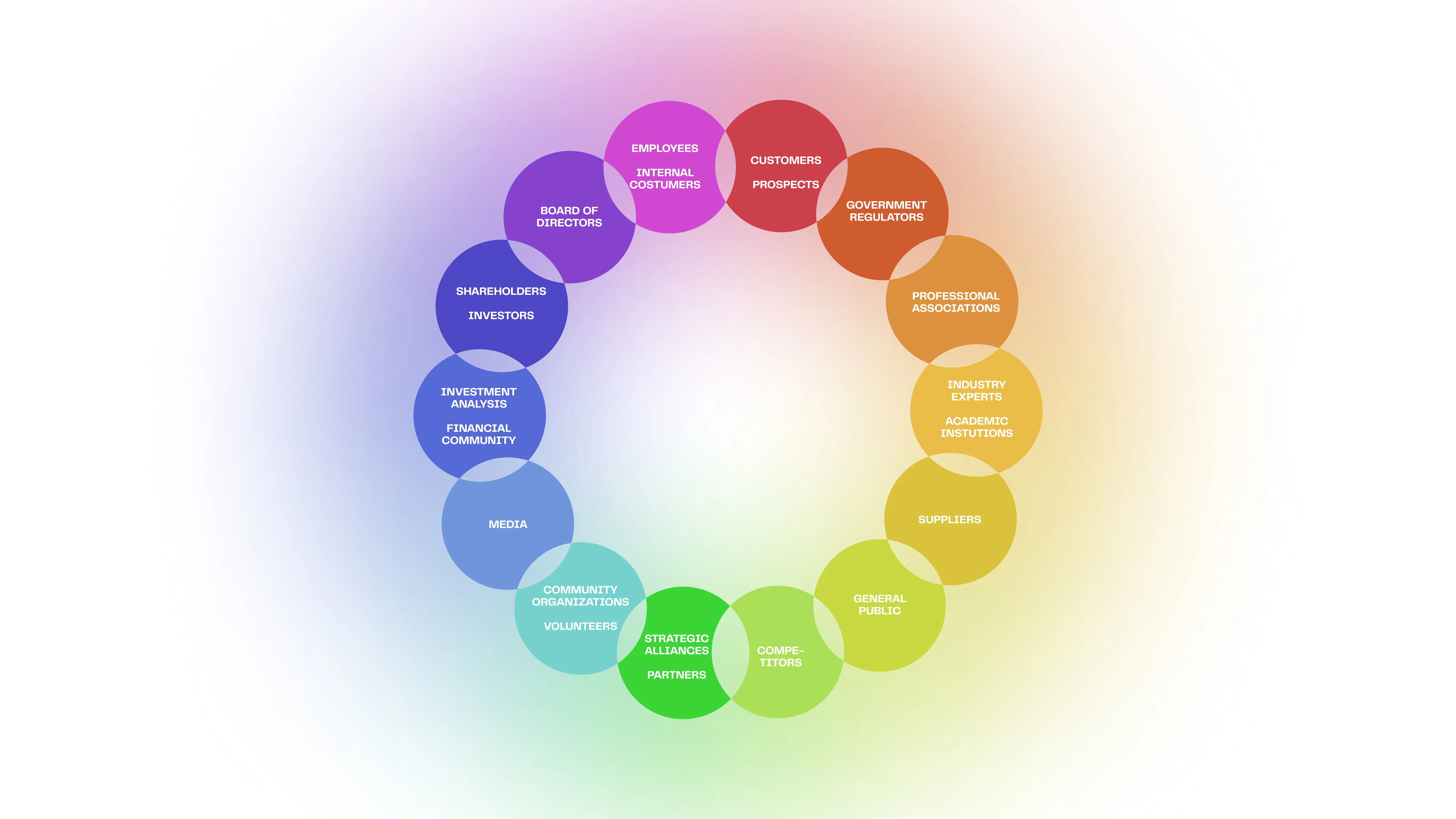 The diagrams of key brand stakeholders.